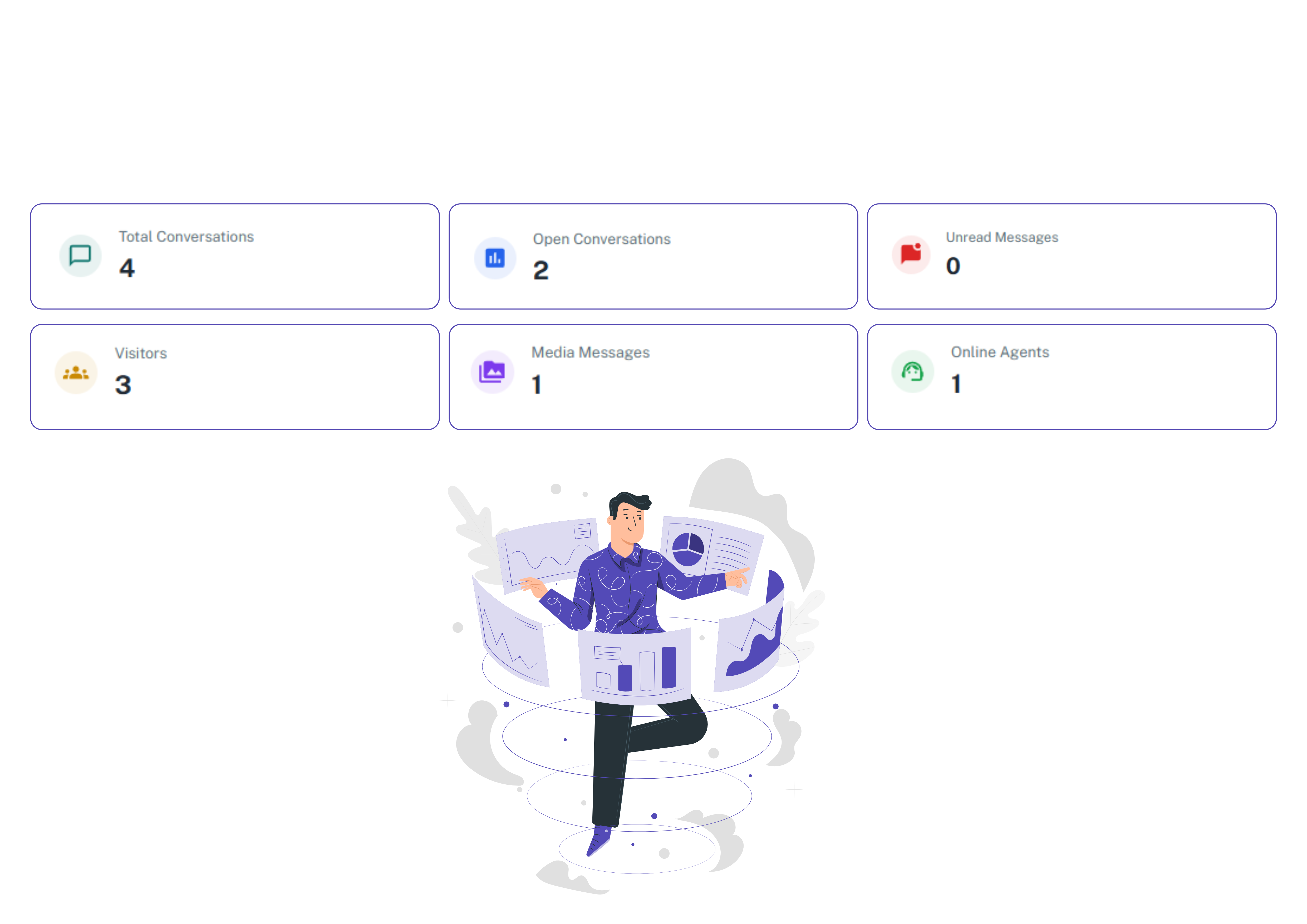 Support Metrics at a Glance Live support metrics overview with conversation and agent stats